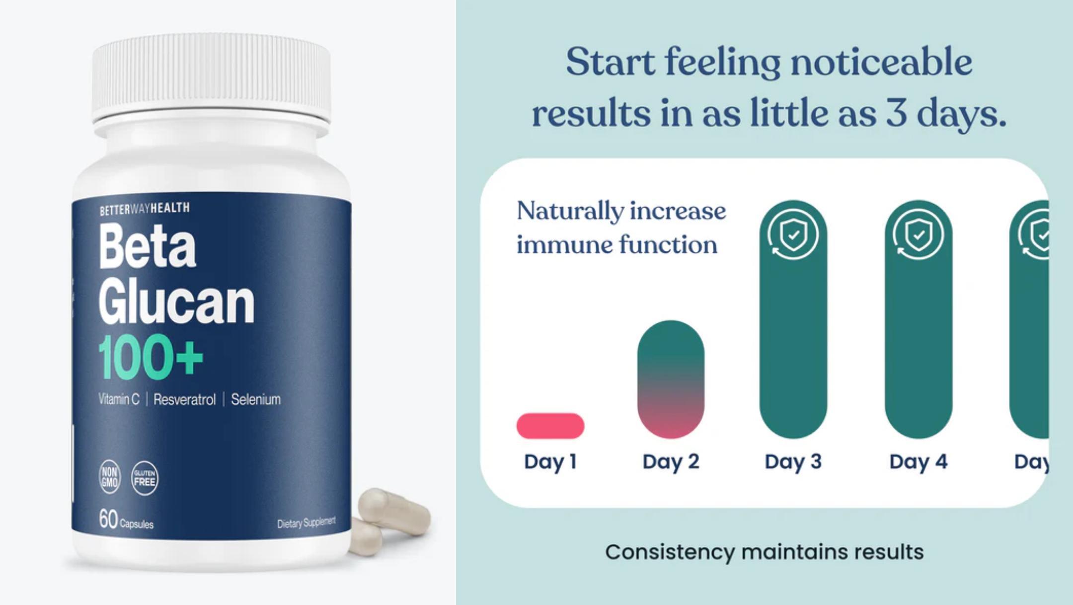 showing benefit of BetterWayHealth Beta Glucan 100